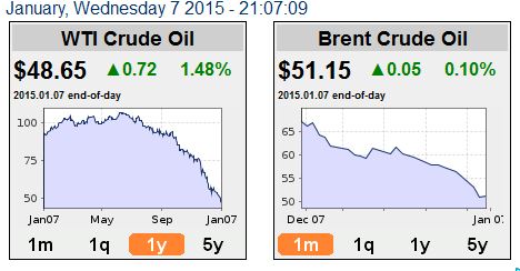 price_of_oil_070120215_154.jpg