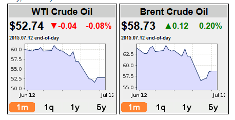 price_of_oil_13072015_911.png