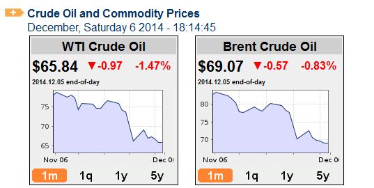 price_of_oil_645.jpg