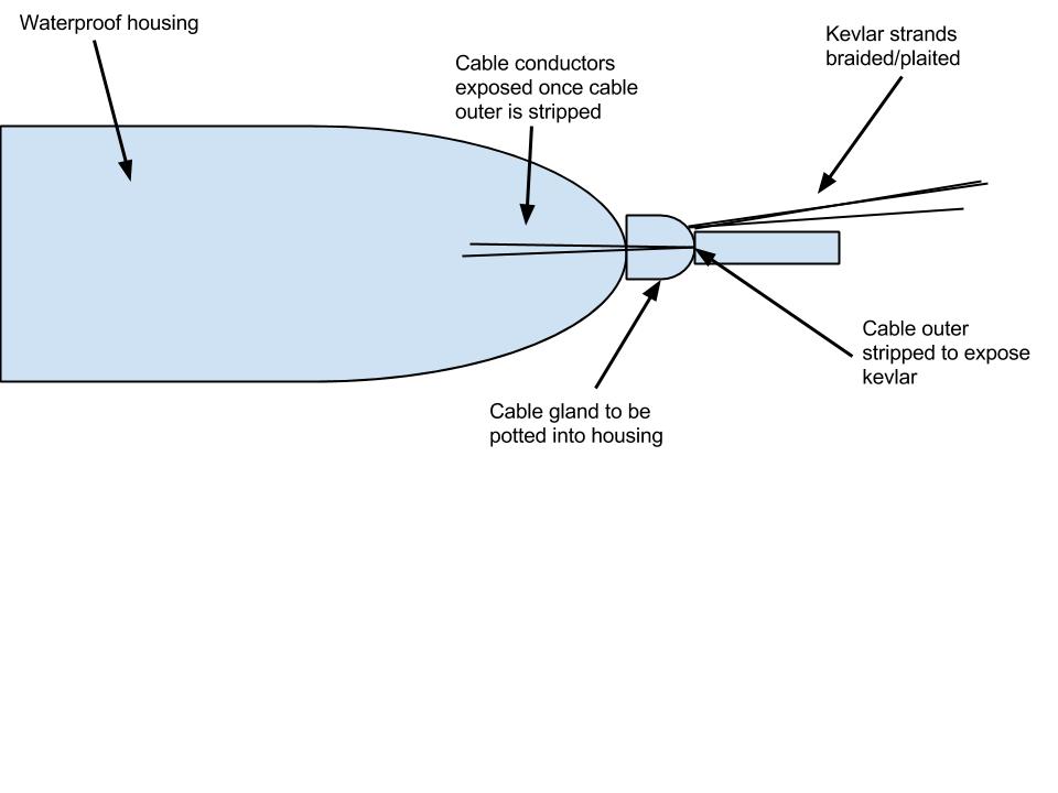 variation_to_cable_outer_563.jpg